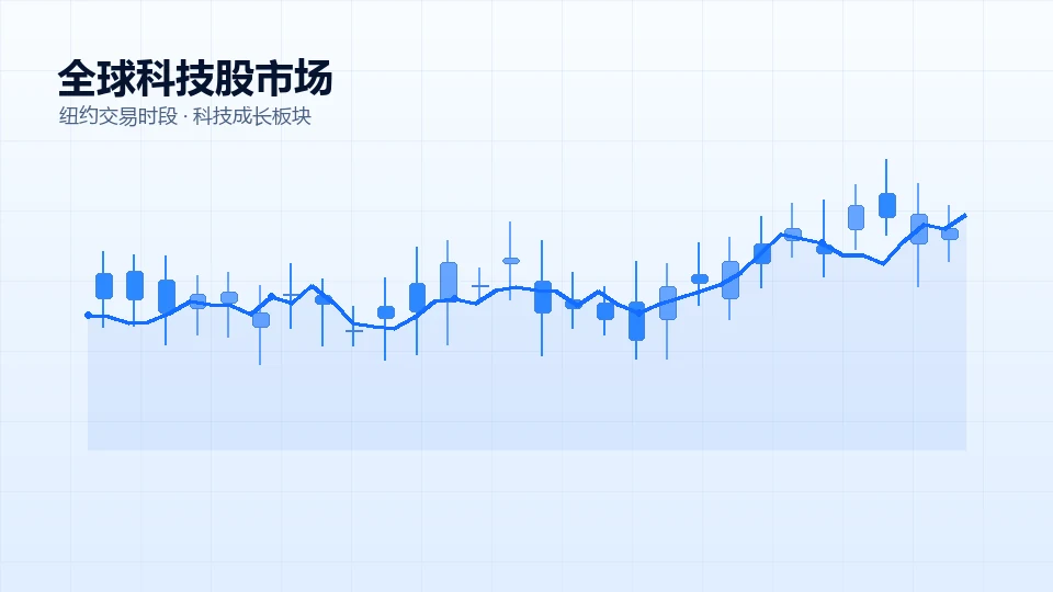 美联储降息预期升温